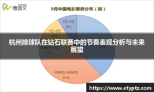 杭州排球队在钻石联赛中的节奏表现分析与未来展望